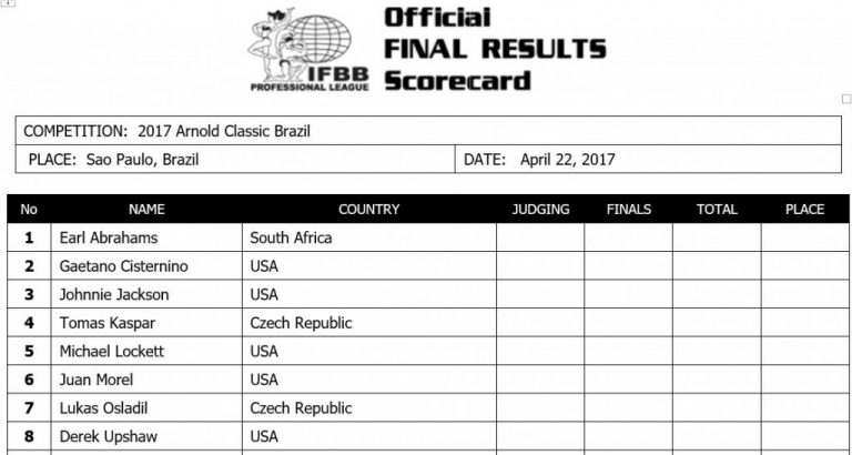 Official 2017 Arnold Classic 2017 Competitors List