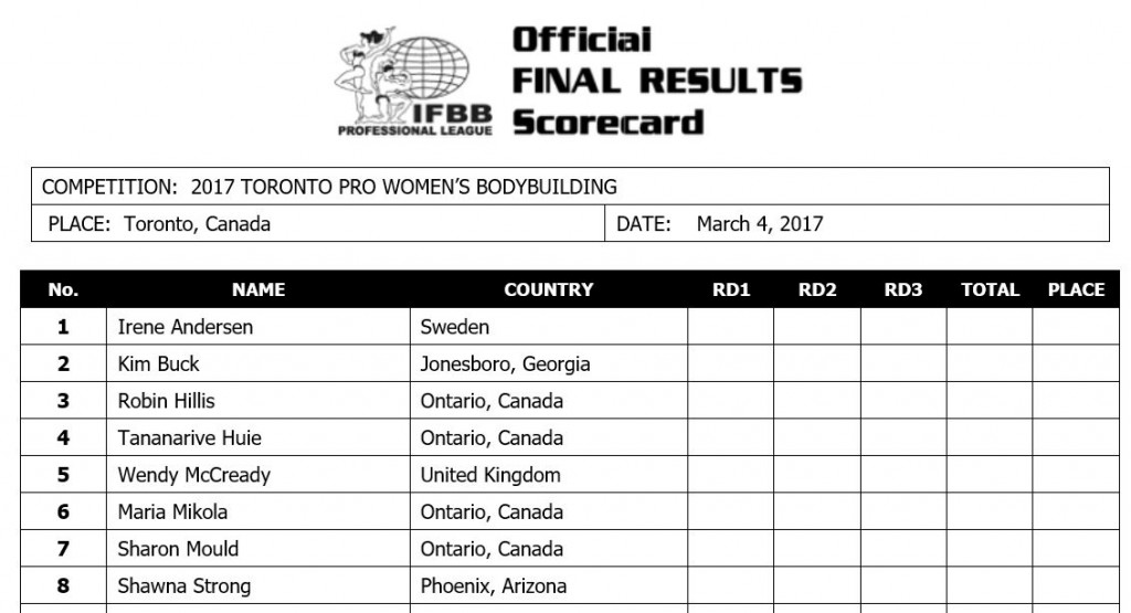 Women's Bodybuilding 2017 Toronto Pro SuperShow IFBB Championships