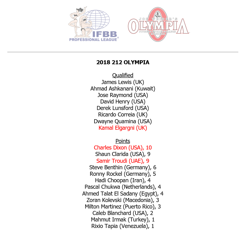 Мистер Олимпия 2018, Mister Olympia, 14 сентября 2018, Лас-Вегас, США