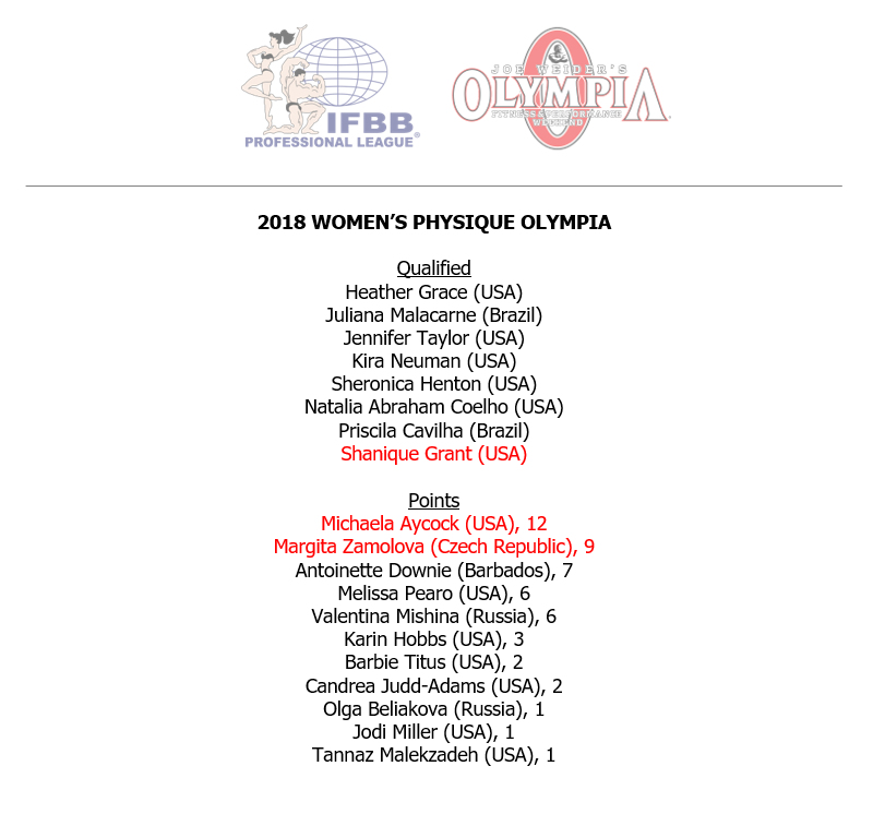 Мистер Олимпия 2018, Mister Olympia, 14 сентября 2018, Лас-Вегас, США