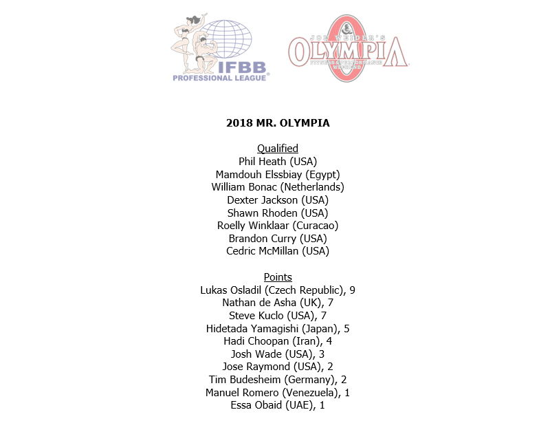 Мистер Олимпия 2018, Mister Olympia, 14 сентября 2018, Лас-Вегас, США