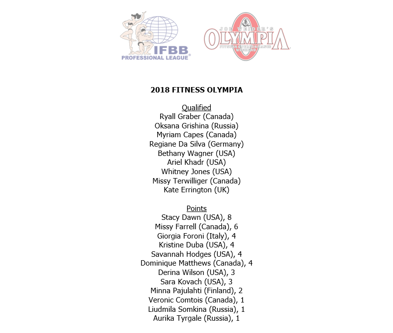 Мистер Олимпия 2018, Mister Olympia, 14 сентября 2018, Лас-Вегас, США