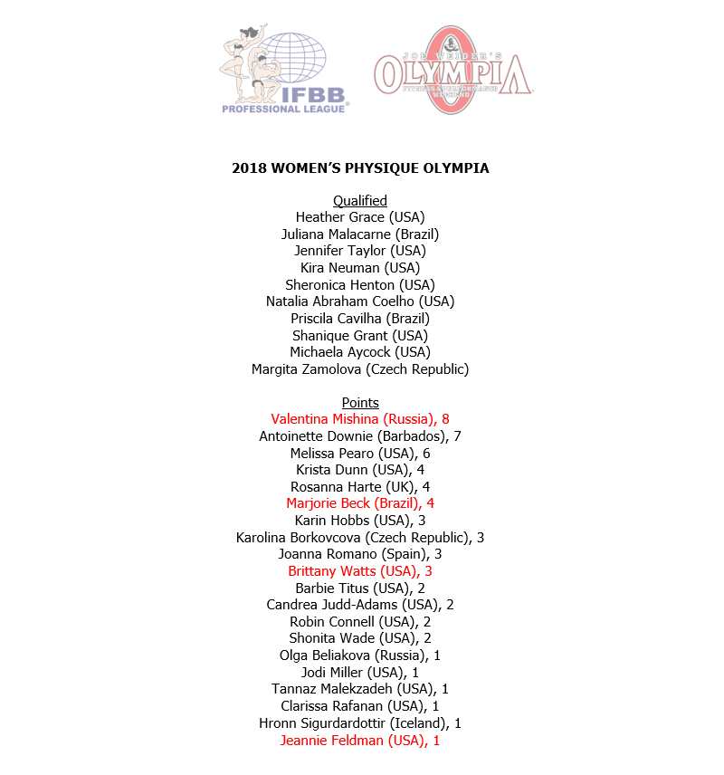 Мистер Олимпия 2018, Mister Olympia, 14 сентября 2018, Лас-Вегас, США