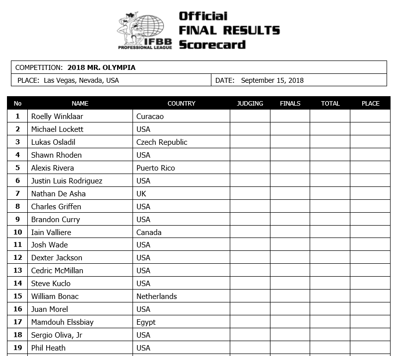 Мистер Олимпия 2018, Mister Olympia, 14 сентября 2018, Лас-Вегас, США