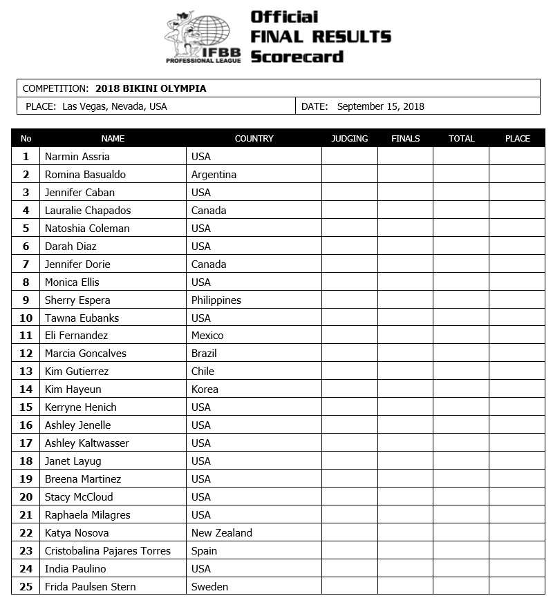 Мистер Олимпия 2018, Mister Olympia, 14 сентября 2018, Лас-Вегас, США