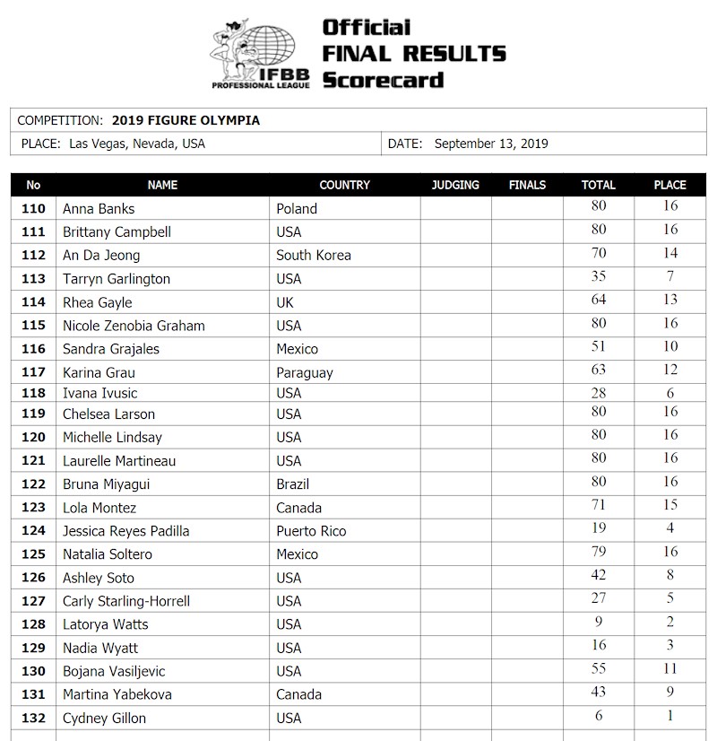 Мистер Олимпия 2019, Mister Olympia, 12 сентября 2019, Лас-Вегас, США