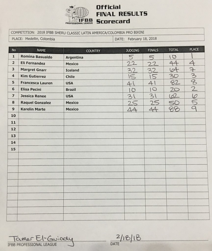 2018 Sheru Classic Pro Latin America Results