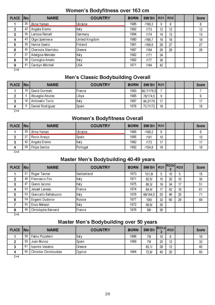 IFBB Diamond Cup 2019