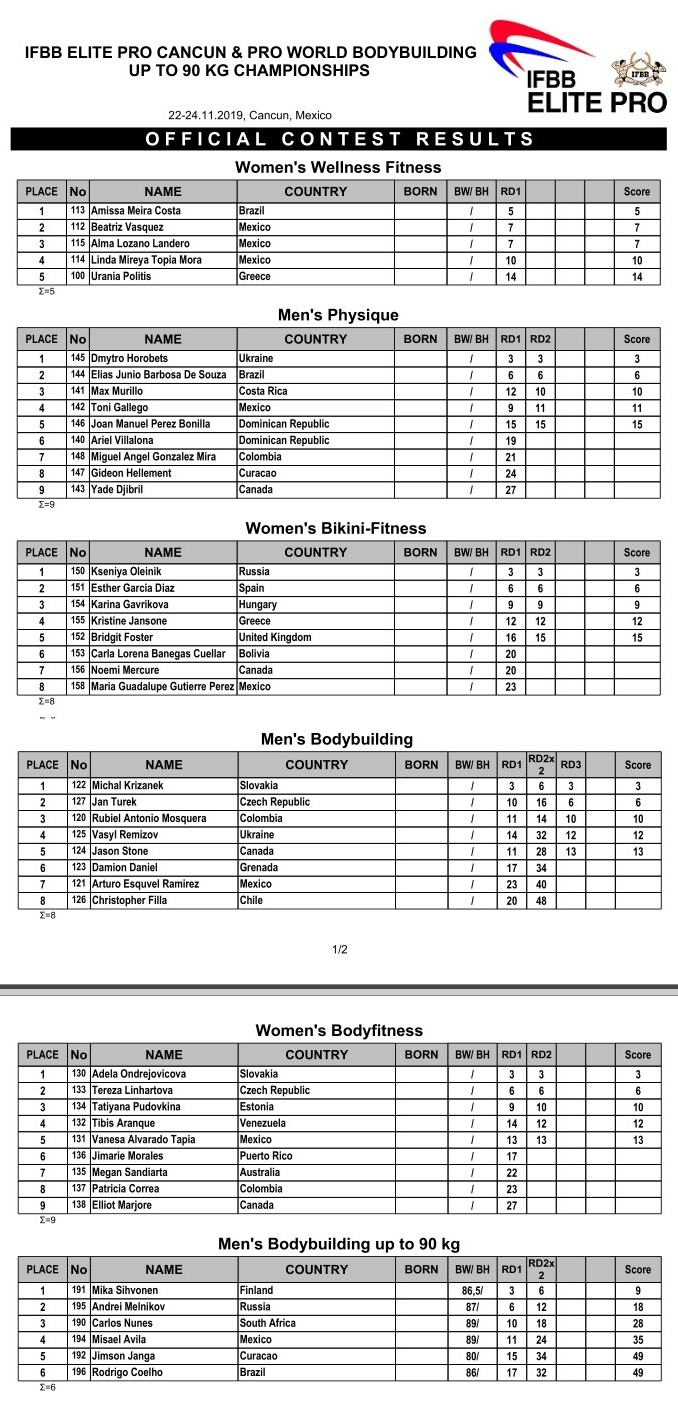 IFBB ELITE PRO CANCUN 2019