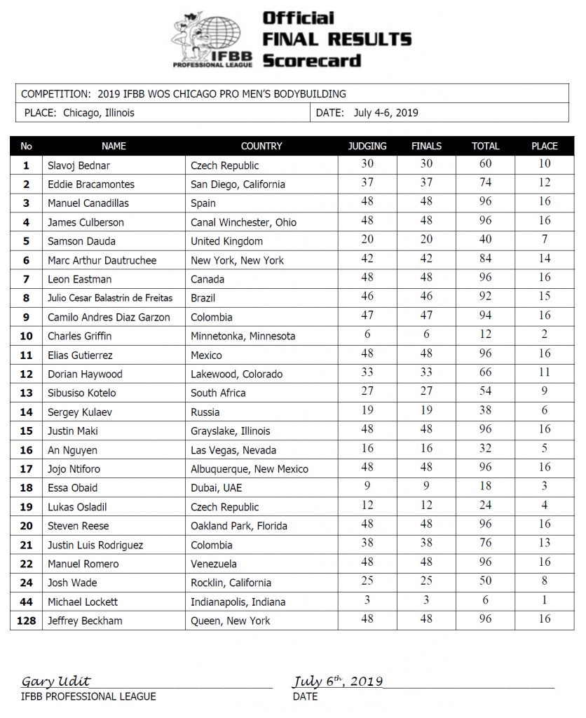 2019 Chicago Pro Results