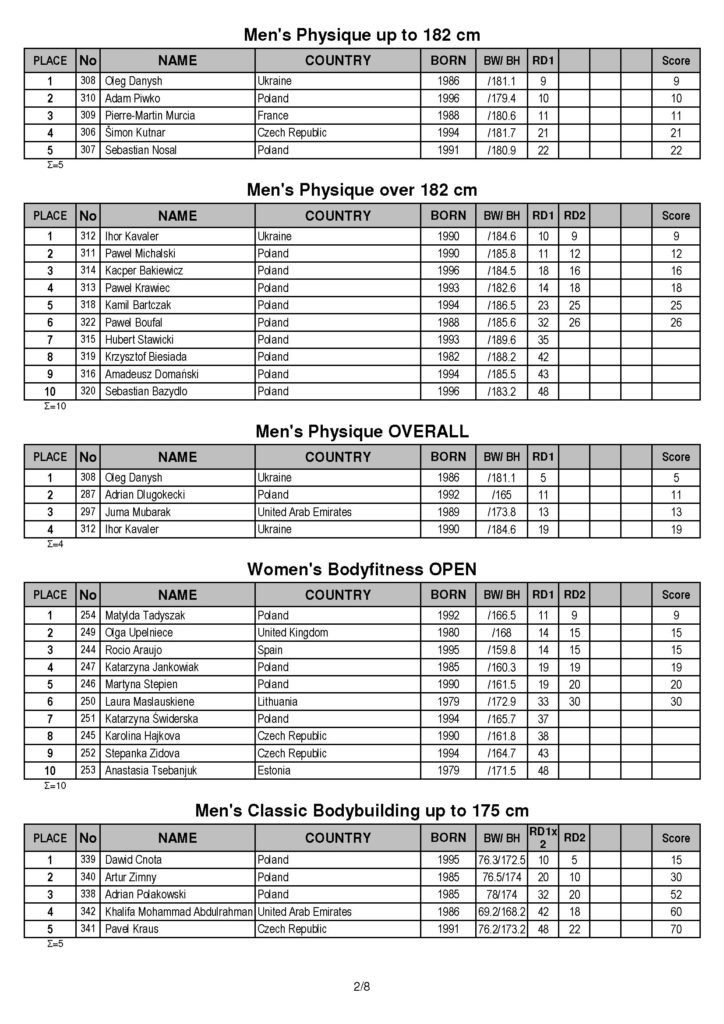 Diamond Cup Warsaw Fiwe