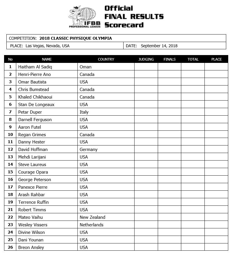 Classic Physique division