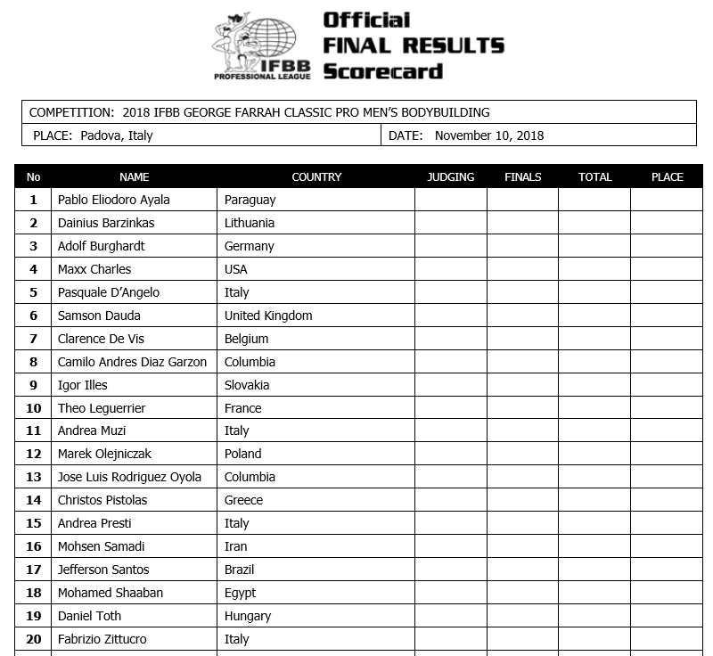 George Farah Classic  2018