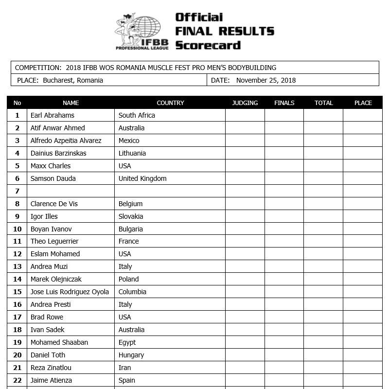 Romania Musclefest Pro 2018