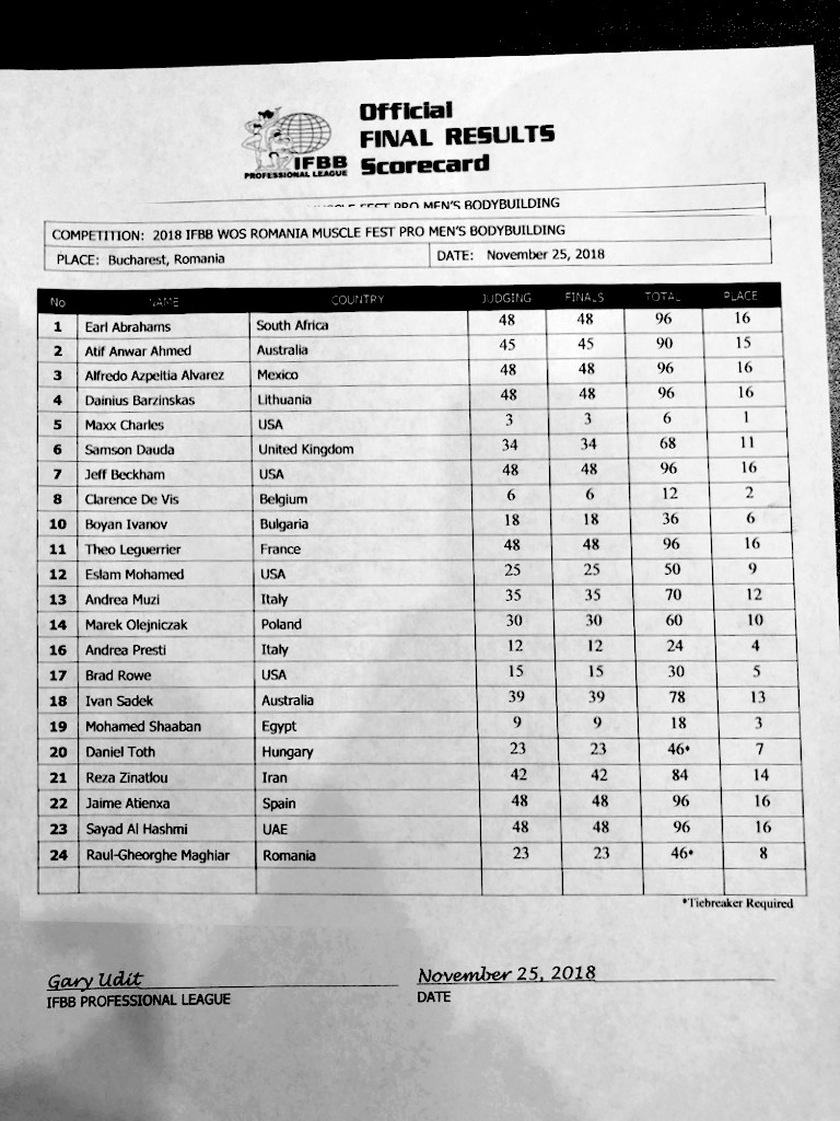 Wings of Strength Romania Muscle Fest Pro 2018