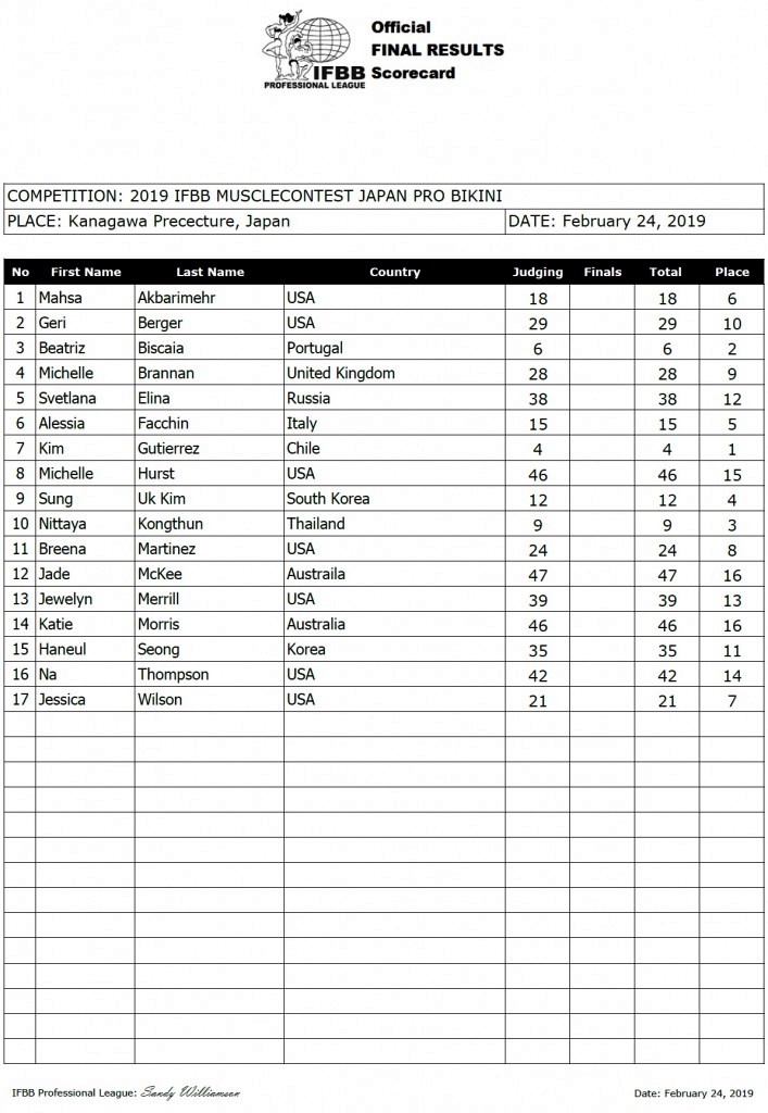 Japan Pro 2019