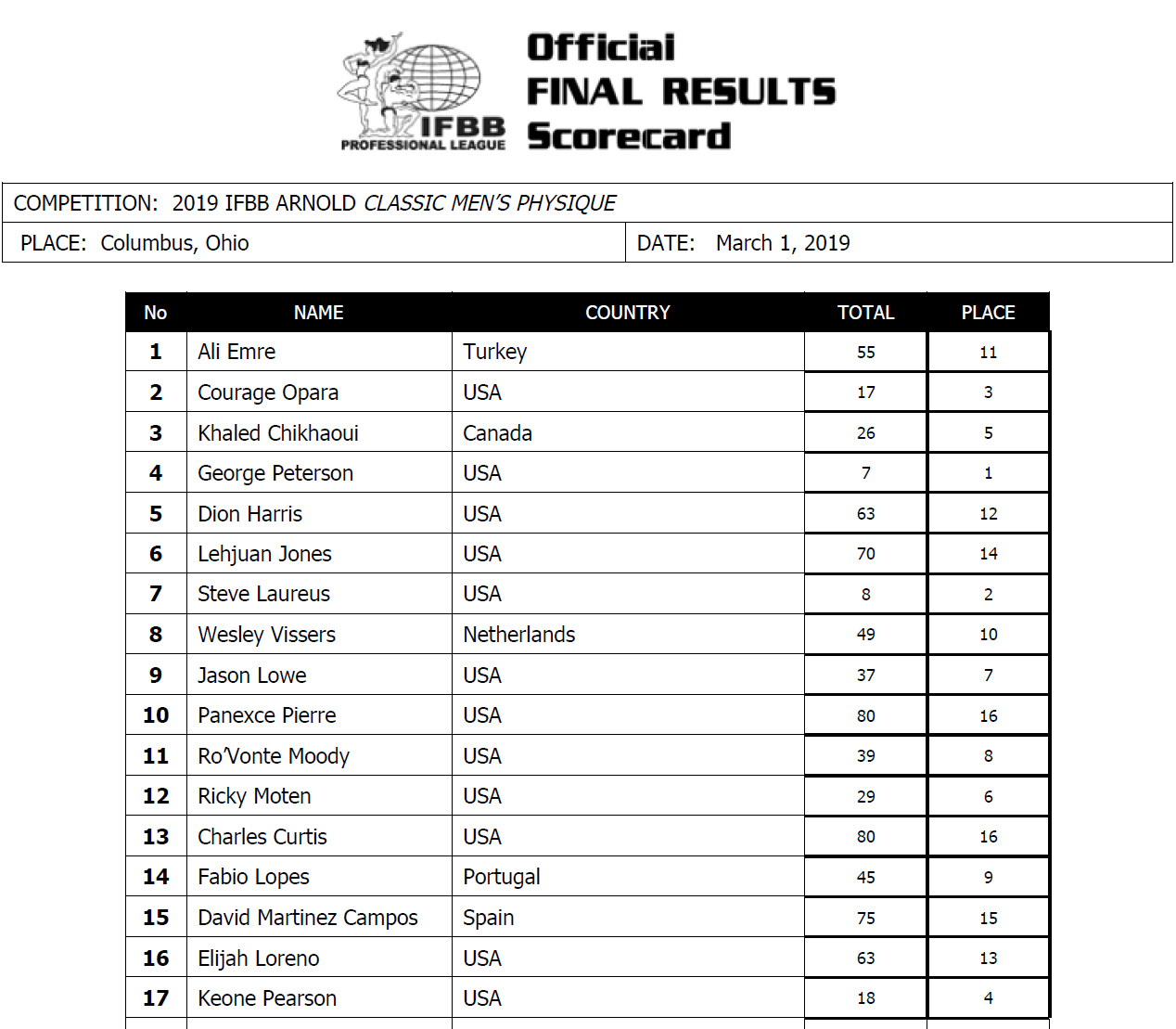 Arnold Classic USA 2019