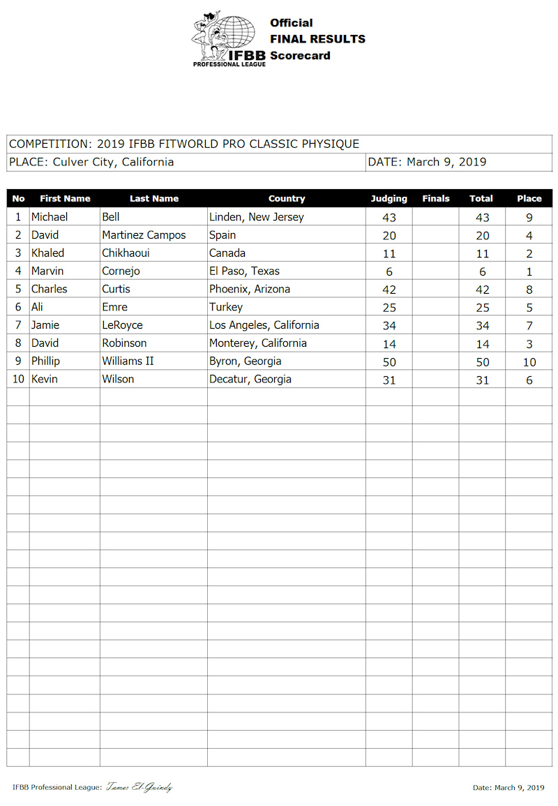 California Fit World Pro 2019