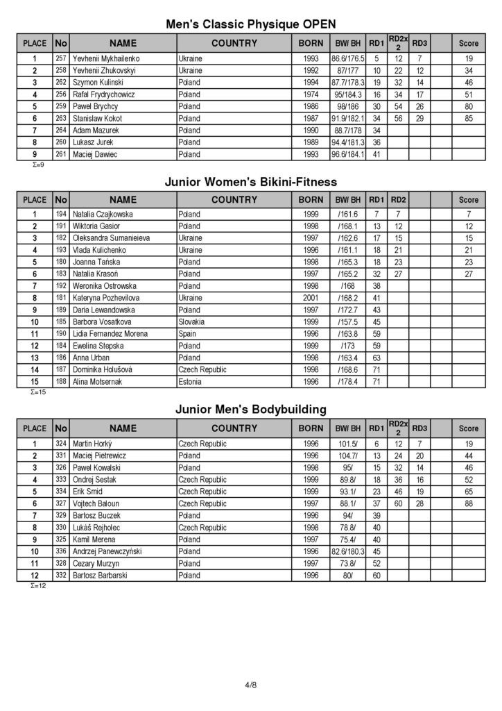 Diamond Cup Warsaw Fiwe