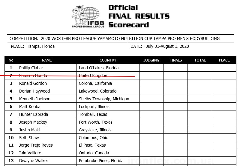 Tampa Pro 2020