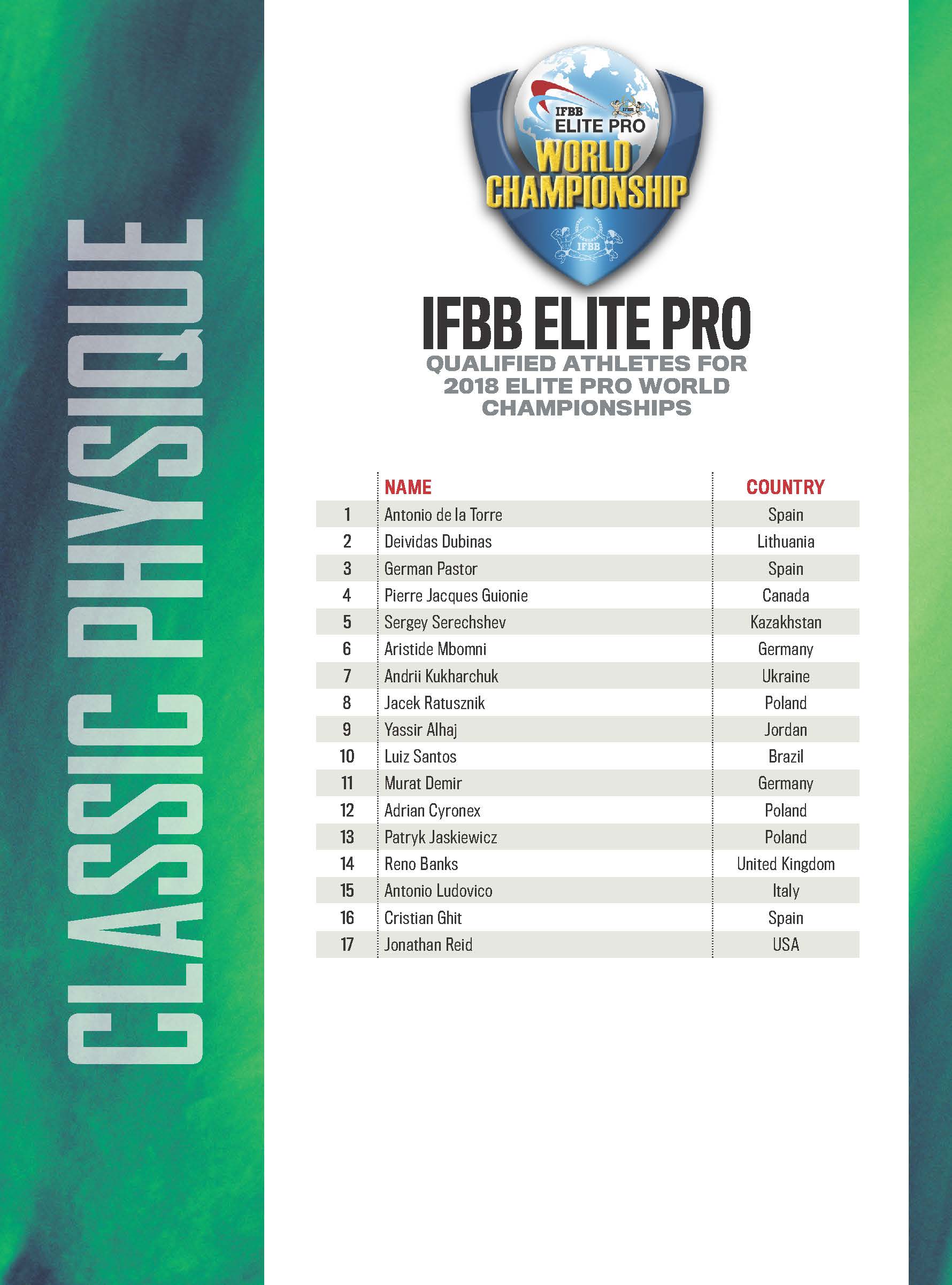  IFBB Elite Pro Classic Physique World Championships
