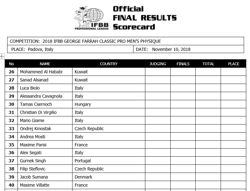 George Farah Classic  2018