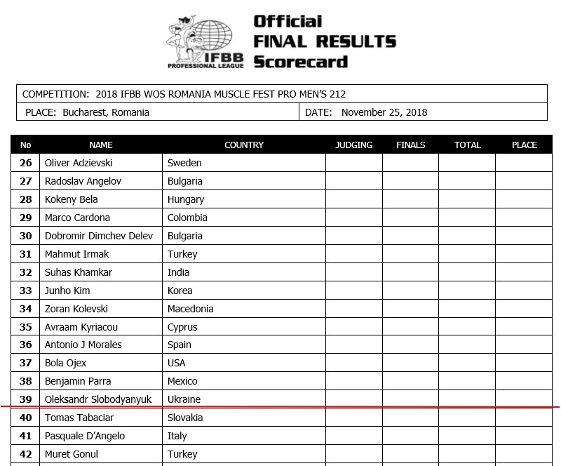 Romania Musclefest Pro 2018