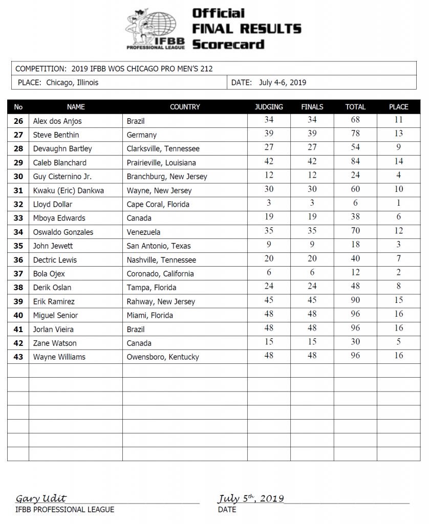 2019 Chicago Pro Results
