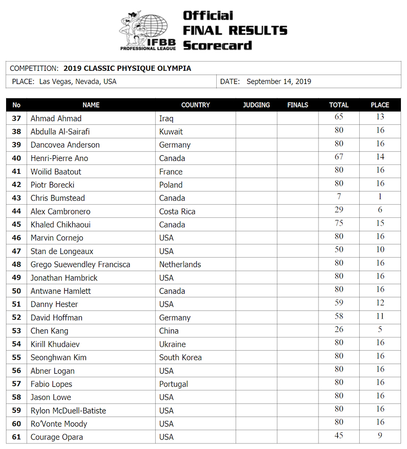 результаты Mr. Olympia 2019