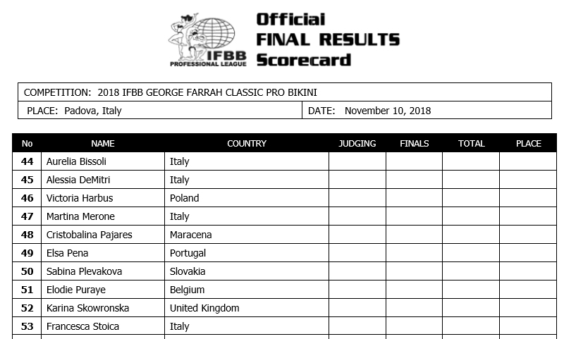 George Farah Classic  2018