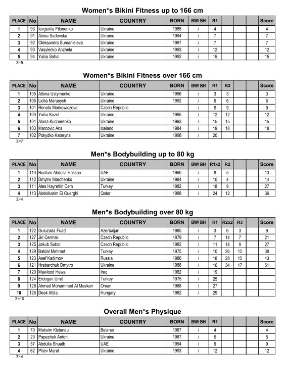 Diamond Cup Kiev 2018 official contest results