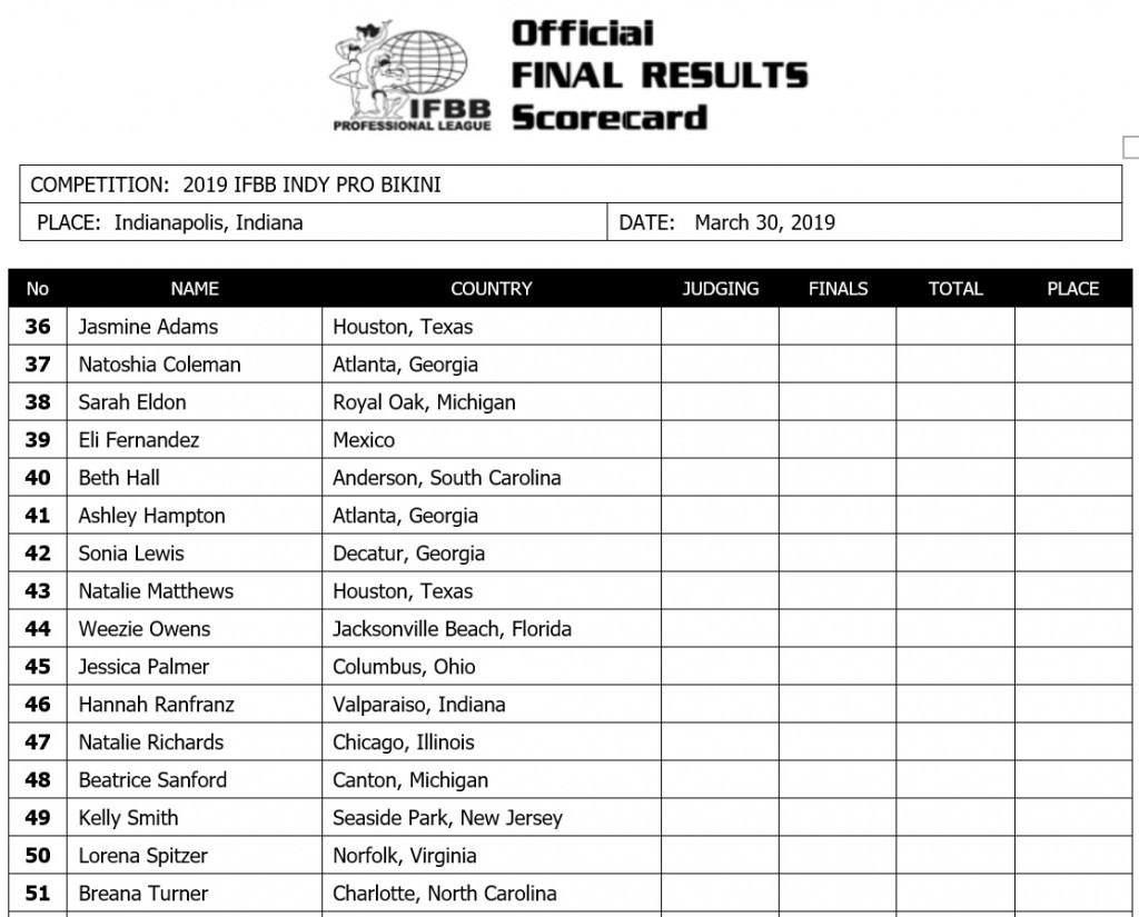 Indy Pro 2019
