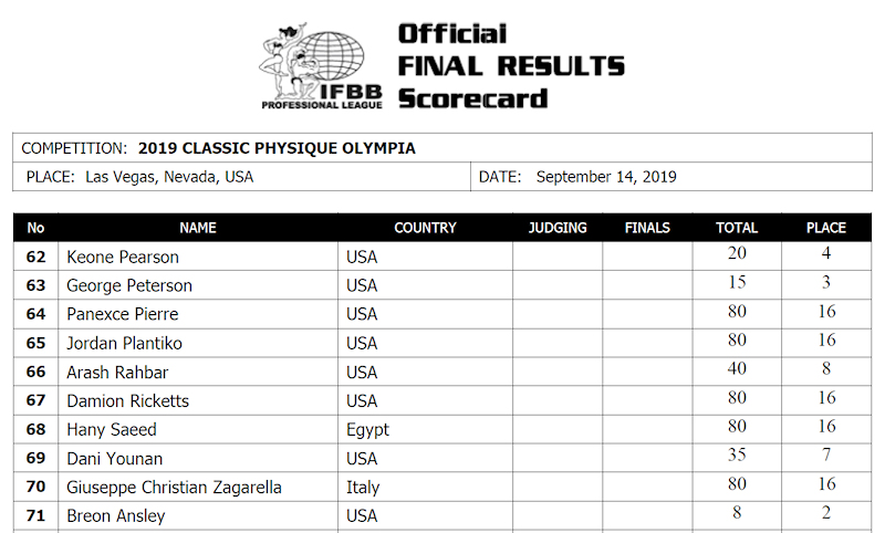 результаты Mr. Olympia 2019