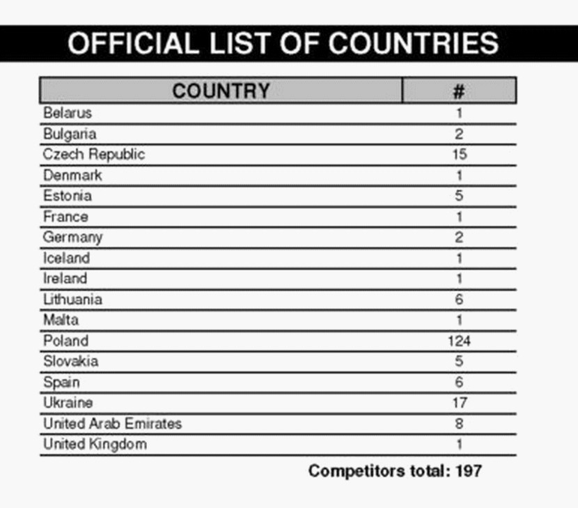 Diamond Cup Warsaw Fiwe