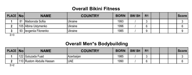 Diamond Cup Kiev 2018 official contest results