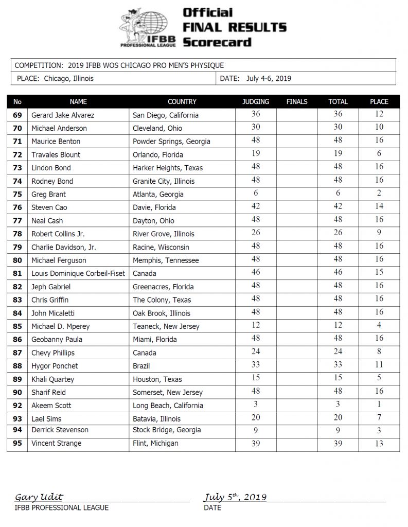 2019 Chicago Pro Results