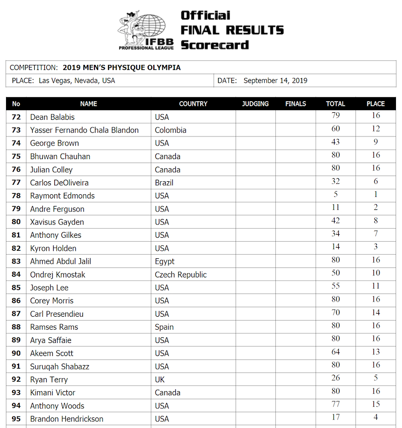 результаты Mr. Olympia 2019