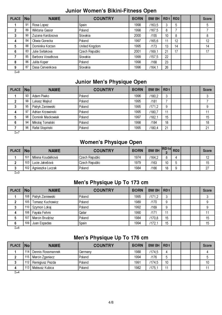 Diamond Cup IFBB  2018 в Забже