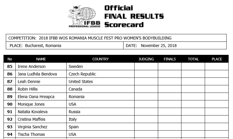 Romania Musclefest Pro 2018