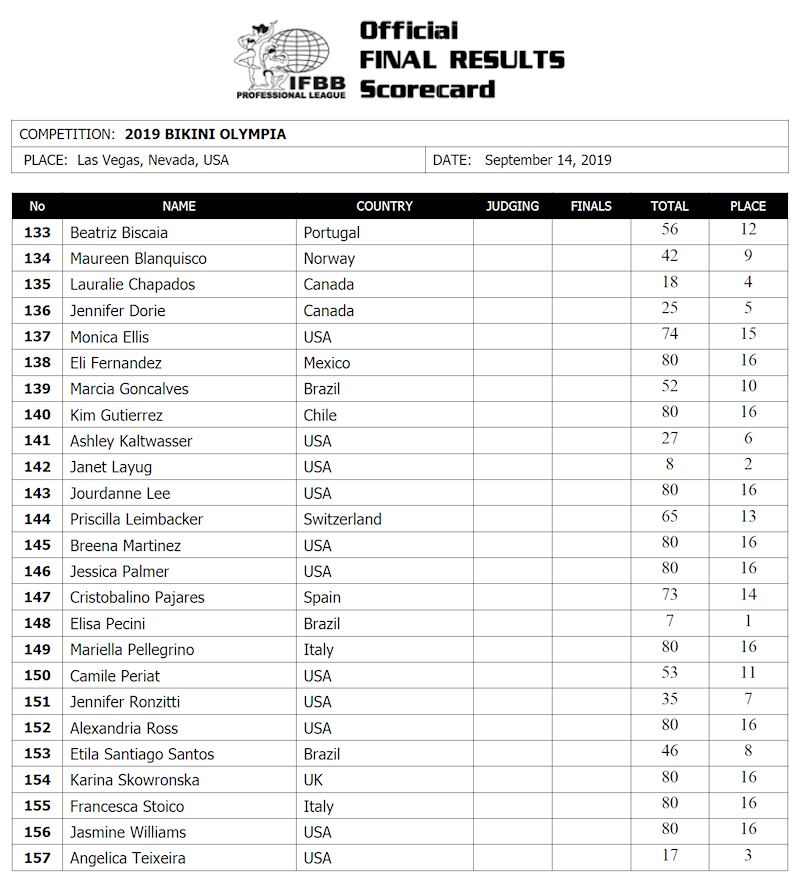 результаты Mr. Olympia 2019