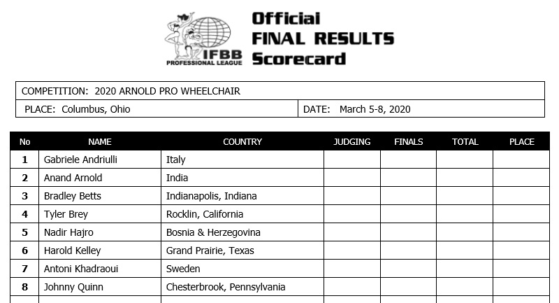 Arnold Classic 2020 Results
