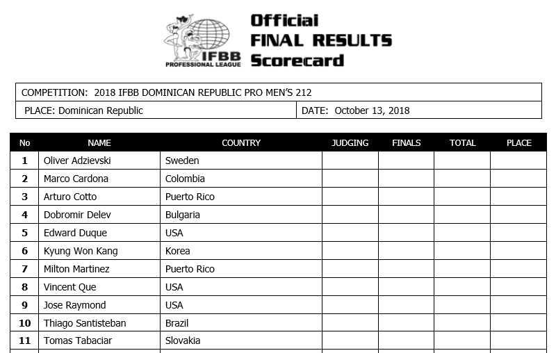  Dominican Republic Pro 2018