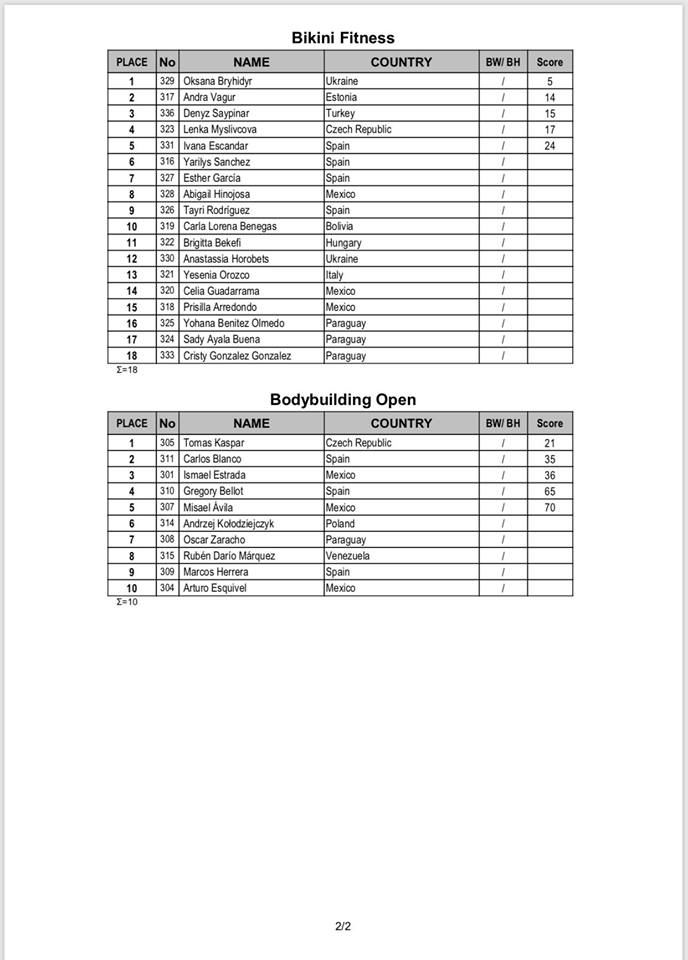 2018 IFBB ELITE PRO CANCUN 