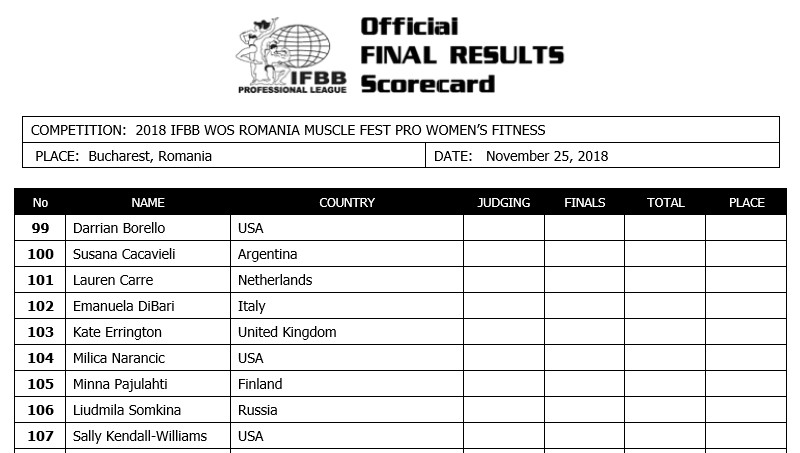 Romania Musclefest Pro 2018