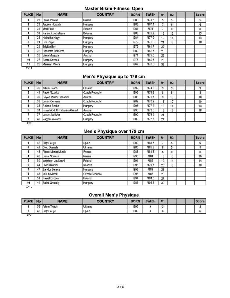 Diamond Cup Hungary 2019
