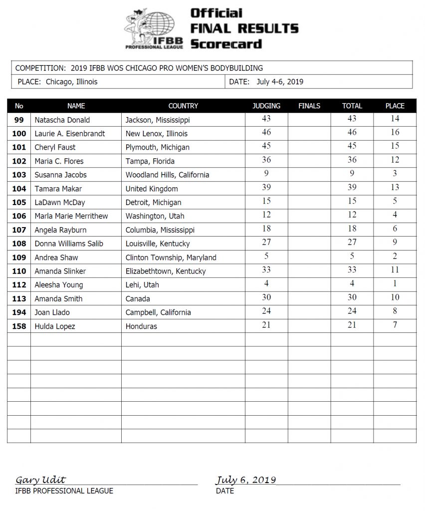 2019 Chicago Pro Results