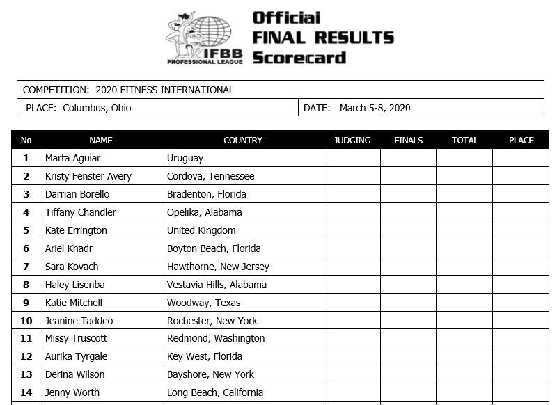 Arnold Classic USA 2020