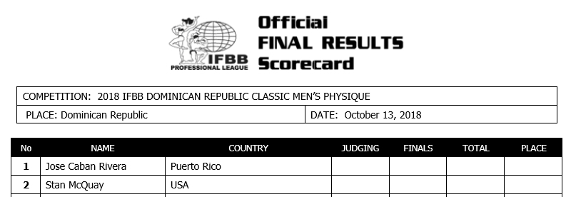  Dominican Republic Pro 2018