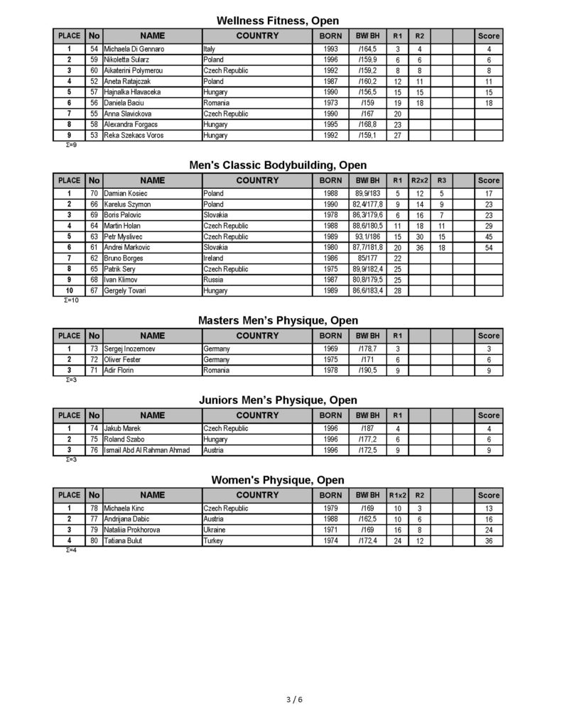 Diamond Cup Hungary 2019