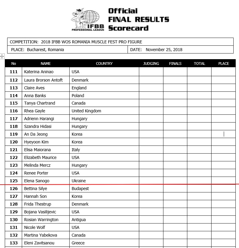 Romania Musclefest Pro 2018